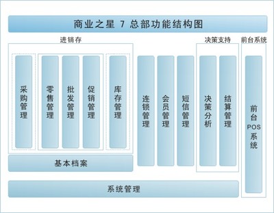 蘇州超市收銀軟件 高效管理，軟件批發(fā)首選